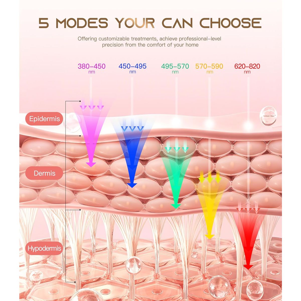 Wireless LED Face Mask with Near-Infrared Red Light (NIR) - 5 Modes, 380-850nm Multi-Wavelength, Rechargeable Beauty Device for Women & Men