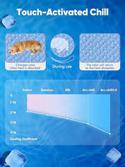 Dog Cooling Mat – Self Cooling Pad for Dogs, Pet Cooling Bed for Summer Heat Relief
